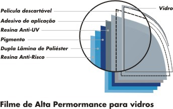 Filme de Alta Performance para vidros